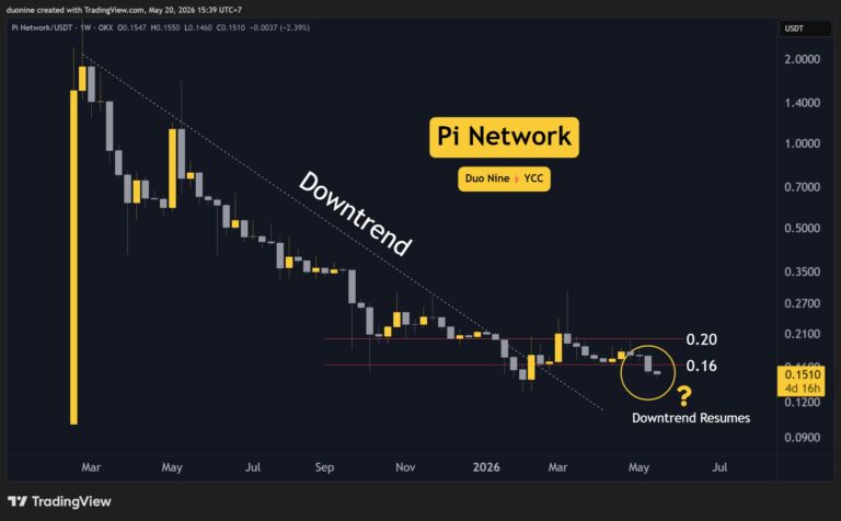 pi_price_chart_2005261.jpg