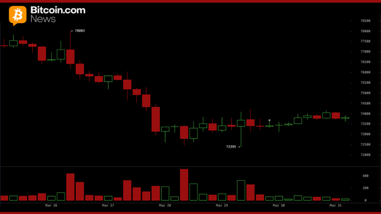 youtuber-warns-bitcoin-bottom-is-not-in-as-stablecoin-dominance-hits-risk-off-level.png