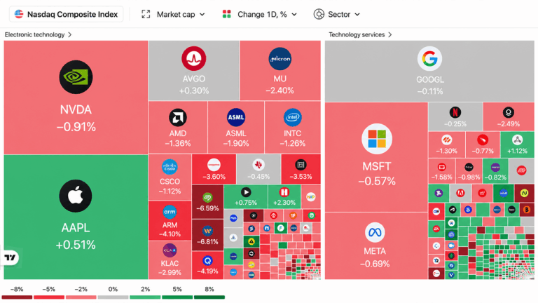 5-market-signals-reveal-how-ai-stocks-oil-and-bitcoin-shook-wall-street.png
