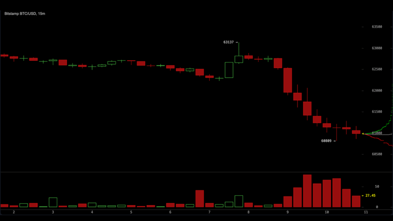 bitcoin-faces-55k-stress-test-as-10x-research-cites-several-bearish-signals.png