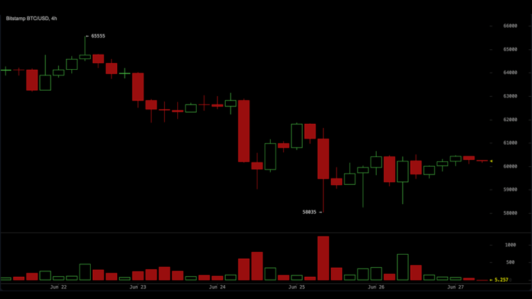 bitcoin-holds-60000-but-bears-control-key-levels-every-trader-needs-now.png