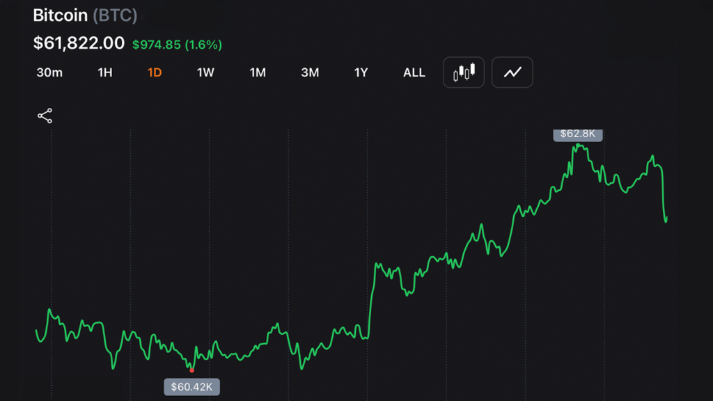 bitcoin-holds-above-59-1k-low-as-short-term-charts-signal-oversold-bounce-setup_nwmk.png