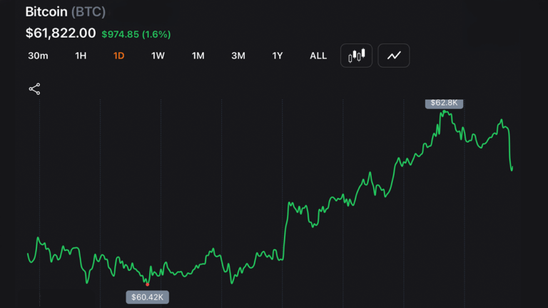 bitcoin-holds-above-59-1k-low-as-short-term-charts-signal-oversold-bounce-setup_nwmk.png