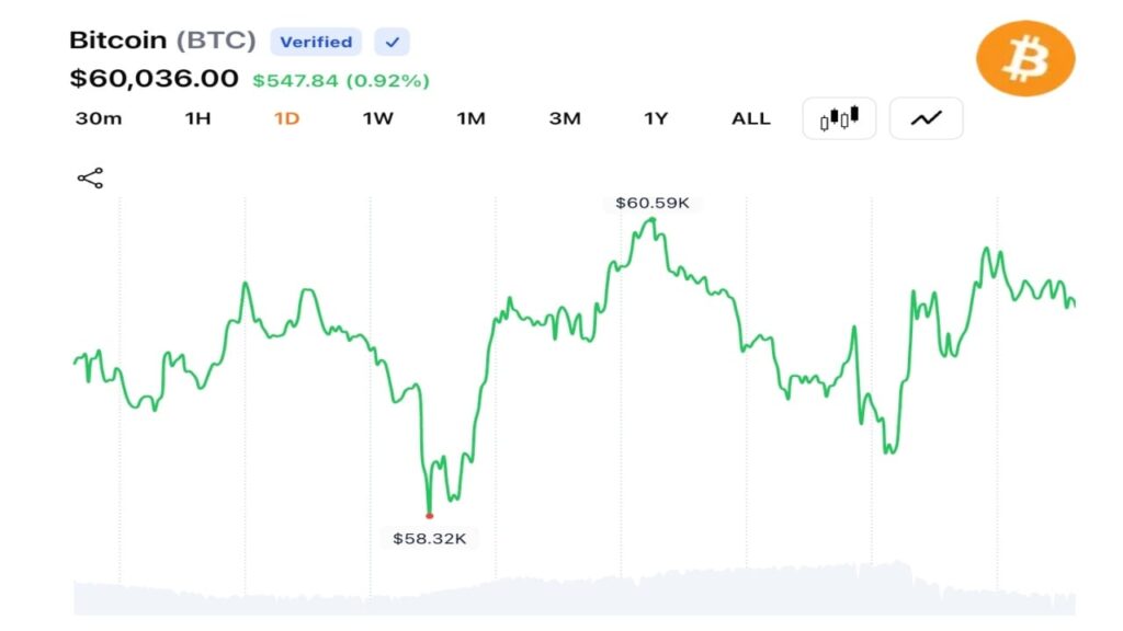 bitcoin-reclaims-60000-p2.jpg