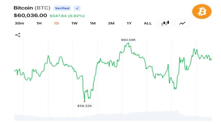 bitcoin-reclaims-60000-p2.jpg