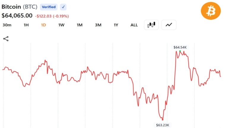 bitcoin-steadies-as-us-and-iran-agree-roadmap-to-a-final-deal-within-60-days2_nwmk.jpg