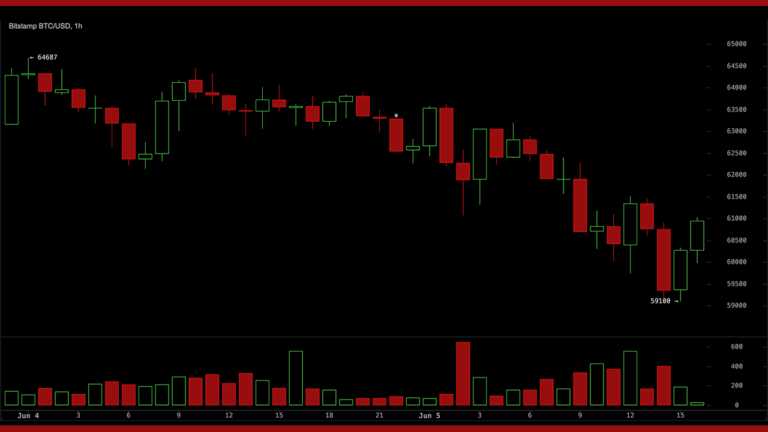 bitcoins-worst-week-of-2026-59100-low-1-75b-liquidated-and-more-than-half-of-all-btc-in-the-red_nwmk.png