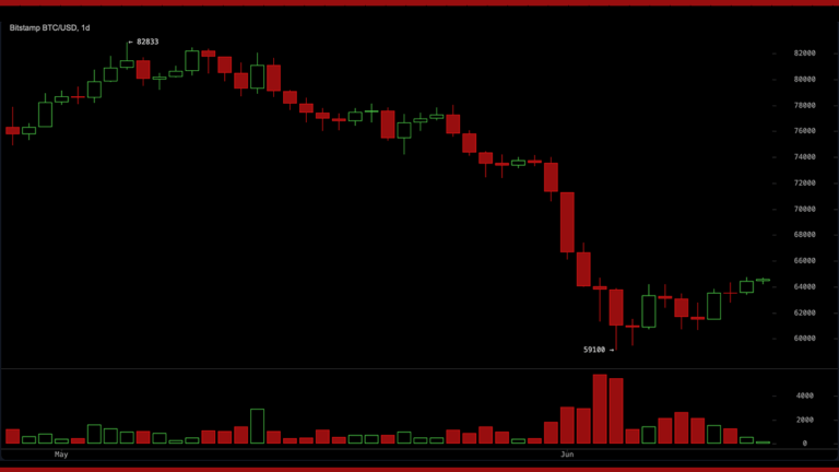 btc-momentum-turns-positive-as-bitcoin-fights-to-hold-the-64000-zone_nwmk.png