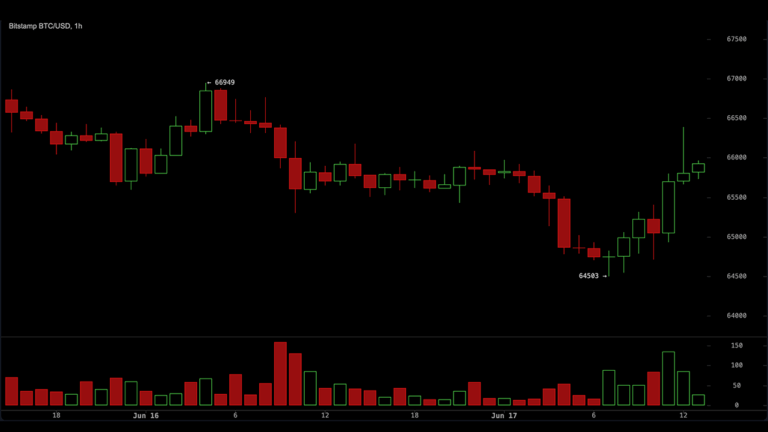 glassnode-signals-bitcoin-base-building-as-traders-push-price-back-above-65700.png