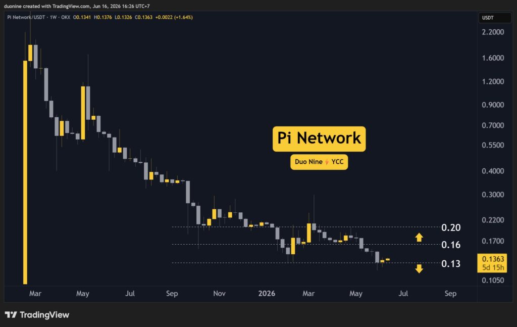 pi_network_price_chart_1606262.jpg