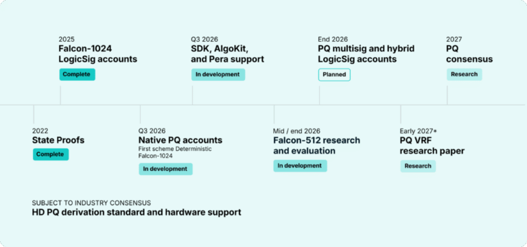 roadmap-1024x480.png