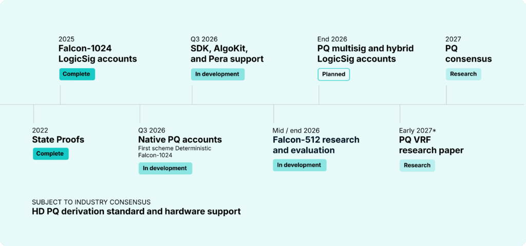 roadmap-1024x480.png