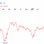rsi-crashes-to-16-as-bitcoin-consolidates-near-61000-after-59-1k-low_nwmk.png