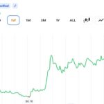 stellars-xlm-leads-monthly-crypto-rally-with-50-surge-as-tokenized-assets-pile-in_nwmk.jpg