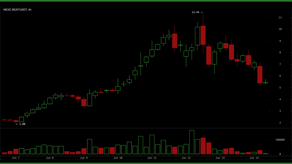 us-shuts-down-two-anthropic-models-and-traders-move-2-87b-into-decentralized-ai_nwmk.png