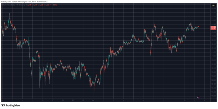 BTCUSD-July-11.png