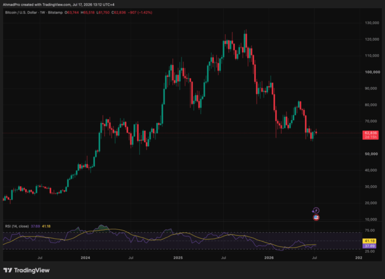 BTCUSD_2026-07-17_12-12-18-1024x743.png