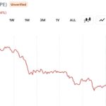 a16z-linked-whale-dumps-28-million-in-hype-as-token-slides-122_nwmk.jpg