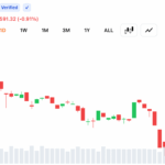 bitcoin-clings-between-63-8k-to-64k-as-charts-flash-high-stakes-bull-bear-showdown.png