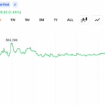 bitcoin-faces-65500-wall-as-daily-chart-volume-cools-after-mid-july-rebound.png