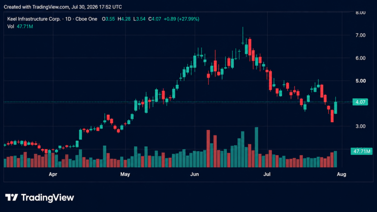 bitcoin-mining-and-ai-infra-stocks-rocket-as-shorts-get-burned.png