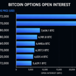 bitcoin-options-scream-bullish-as-traders-pile-into-72k-and-80k-calls.png