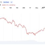 bitcoin-traders-pull-btc-below-63k-as-middle-east-tensions-trigger-fresh-risk-off-selling.jpg