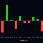 bitcoins-15th-difficulty-reset-exposes-a-mining-industry-under-pressure.png