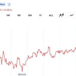 crypto-market-adds-170-billion-in-10-days-as-bitcoin-reclaims-64k-heres-whats-driving-the-upsurge_nw.jpeg