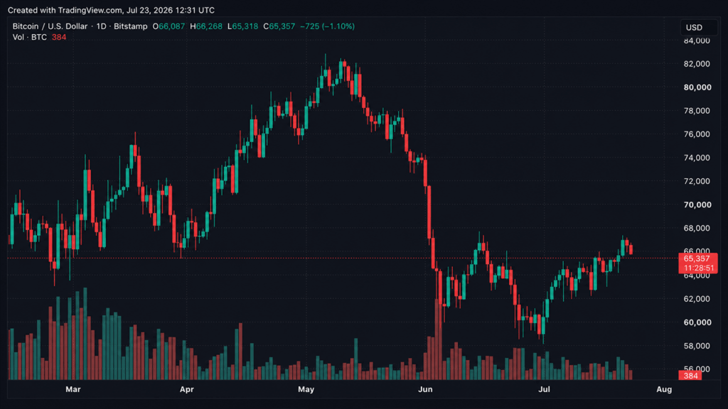 cryptoquant-founder-warns-bitcoin-spot-demand-fades-while-futures-traders-hold-steady.png