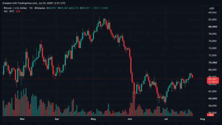 cryptoquant-founder-warns-bitcoin-spot-demand-fades-while-futures-traders-hold-steady.png