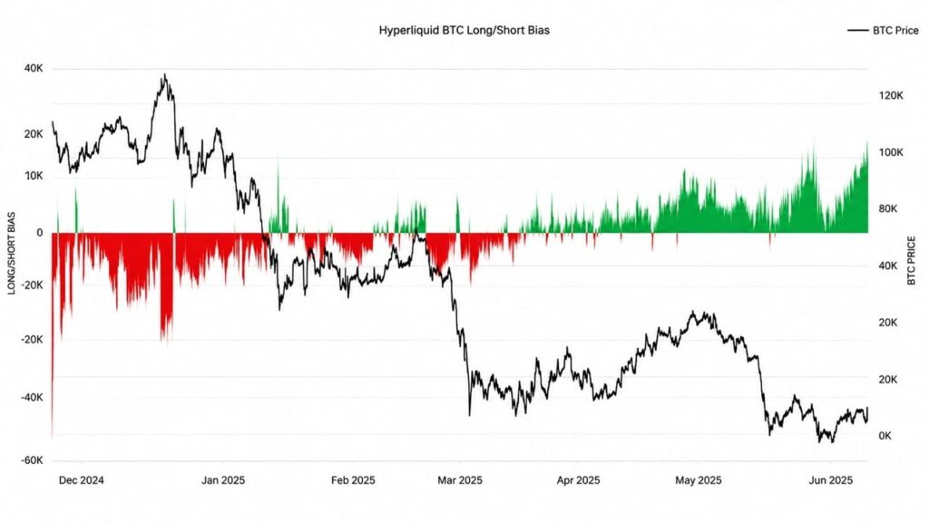 glassnode-hyperliquid-bitcoin-longs-just-topped-levels-from-q2s-83k-run2_nwmk.jpg