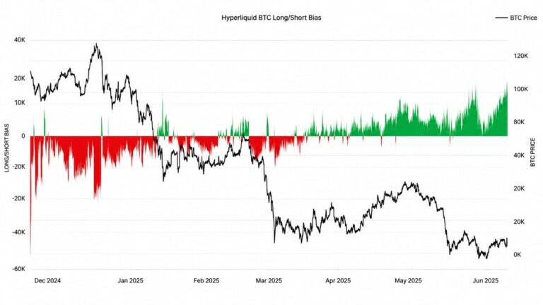 glassnode-hyperliquid-bitcoin-longs-just-topped-levels-from-q2s-83k-run2_nwmk.jpg