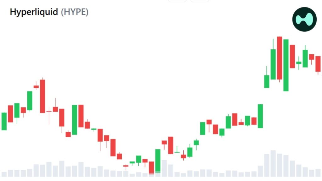 hyperliquid-hype-chart.jpg