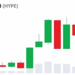 hyperliquid-hype-price-chart-on-july-7-2026.jpg
