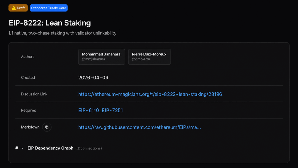 institutional-ethereum-stakers-weigh-speed-and-privacy-trade-off-under-eip-8222.png