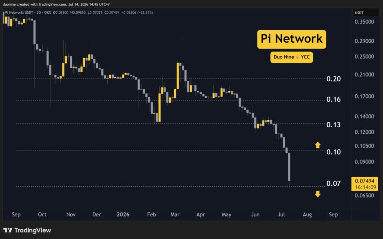 pi_network_price_chart_1407261.jpg