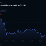 polymarket-bettors-give-ethereum-just-a-17-shot-at-reaching-3000-in-2026.png