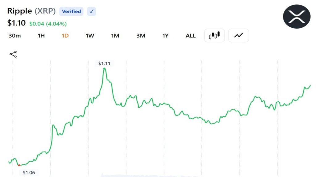 santiment-xrp-trader-returns-sink-to-multi-year-low-as-relief-rally-odds-climb2_nwmk.jpg