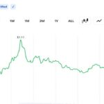 santiment-xrp-trader-returns-sink-to-multi-year-low-as-relief-rally-odds-climb2_nwmk.jpg