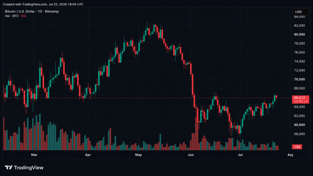senate-republicans-push-clarity-act-with-15-days-left-as-bitcoin-struggles-near-66k.png