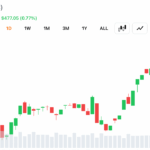 short-term-moving-averages-turn-bullish-as-bitcoin-holds-above-62500.png