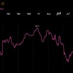 sui-faces-15-million-in-daily-unlocks-as-beat-leads-this-weeks-81-million-token-release-wave2_nwmk.j.jpeg