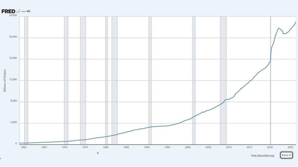 us-money-supply-hits-record-23-trillion-as-critics-see-a-new-fed-fueled-bubble2_nwmk.jpg