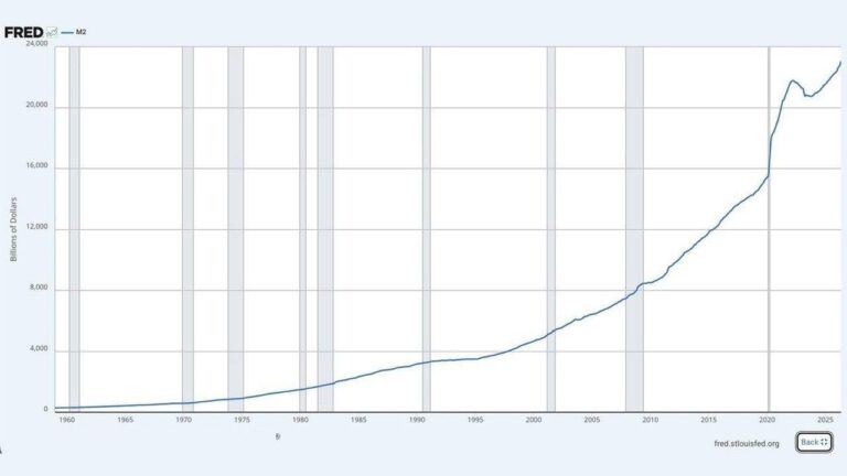 us-money-supply-hits-record-23-trillion-as-critics-see-a-new-fed-fueled-bubble2_nwmk.jpg