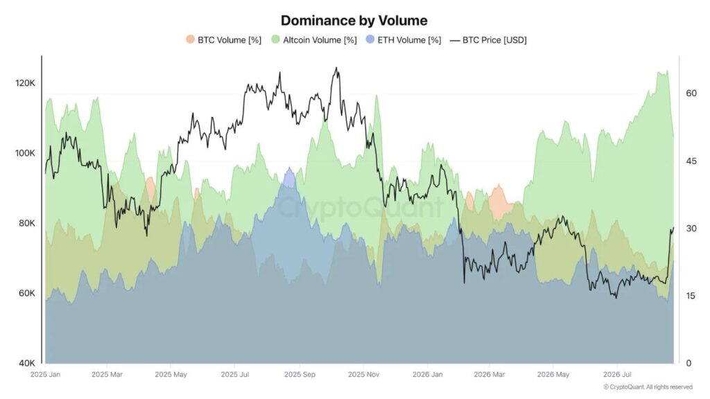 altcoin-dominance-by-volume-1.jpg
