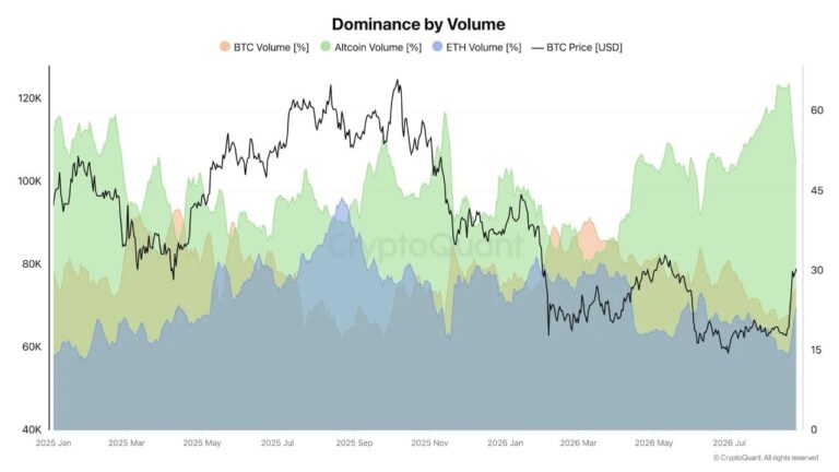 altcoin-dominance-by-volume-1.jpg