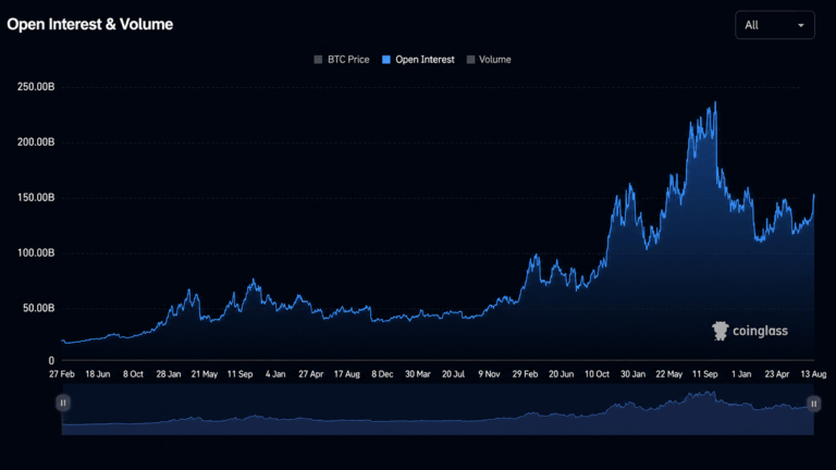 bitcoin-price-reclaims-79000-as-open-interest-hits-140b.png