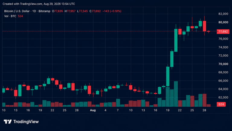 bitcoin-price-retreats-after-warshs-hawkish-jackson-hole-keynote.png