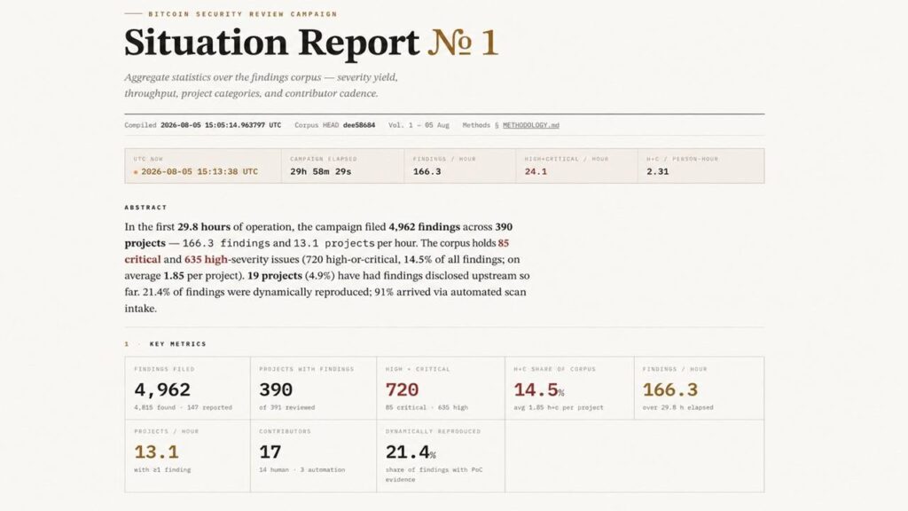 bitcoin-red-team-finds-4962-flaws-after-coldcard-hack2_nwmk.jpg